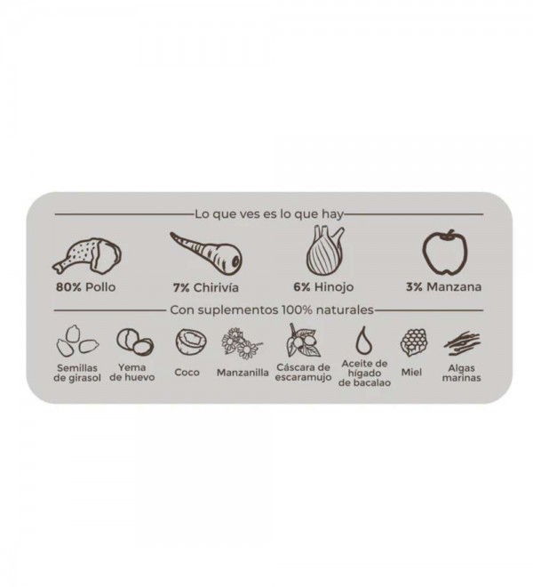 Organic Chicken Feast Menu