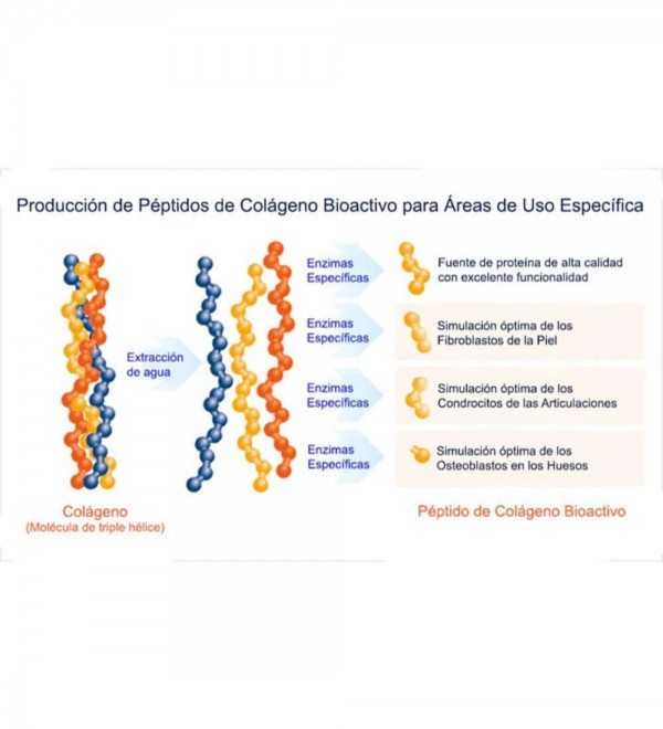 Pura Agilidad – Suplemento articular para perros