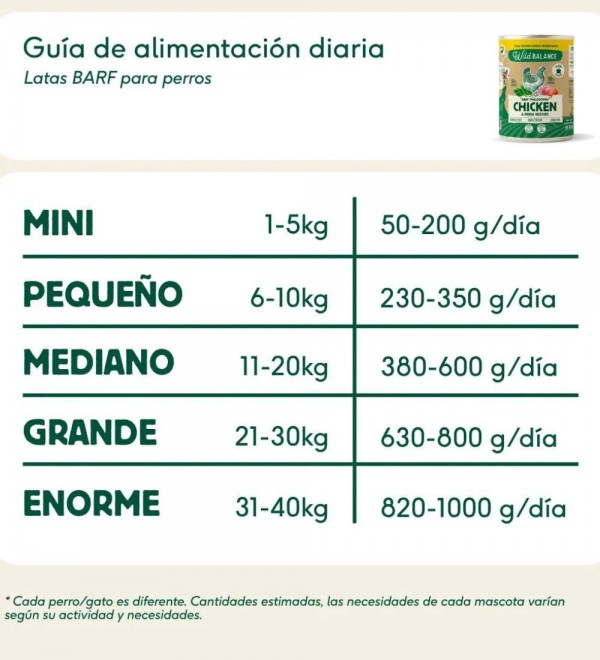 Lata de Pollo para perros - Filosofía BARF