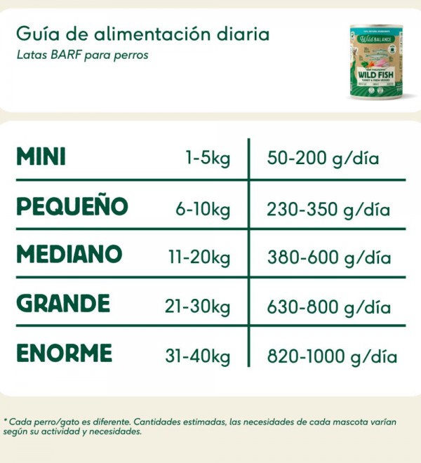 Lata de Pescado y Pavo para perros - Filosofía BARF