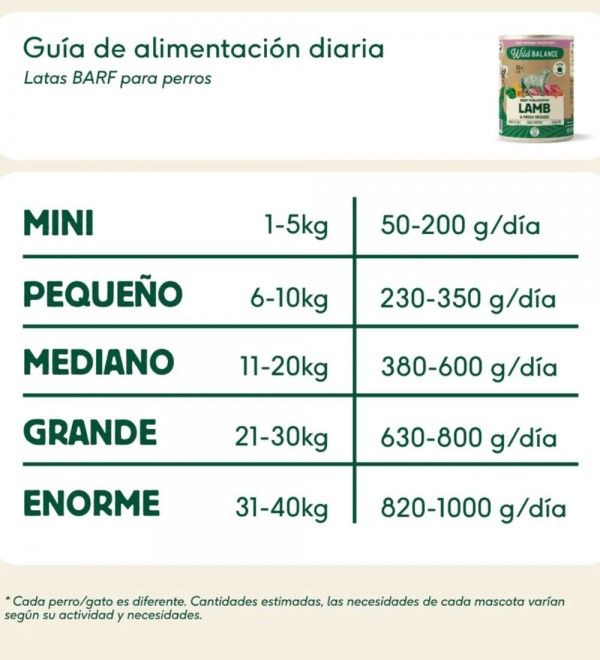 Lata para perros Filosofía BARF - Cerdo