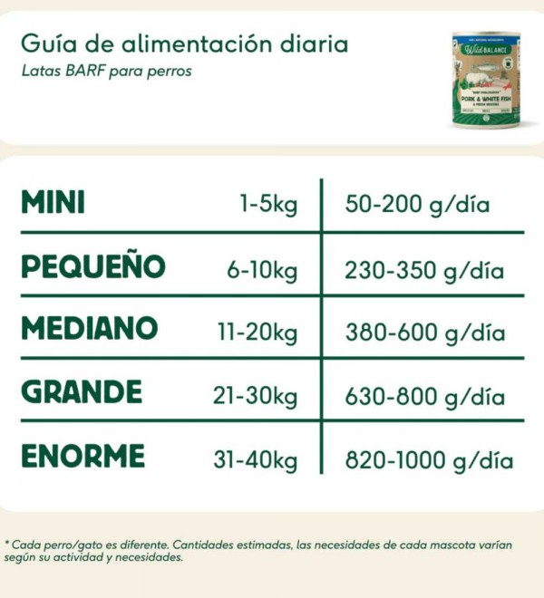 Lata de Cerdo y Merluza para perros - Filosofía BARF