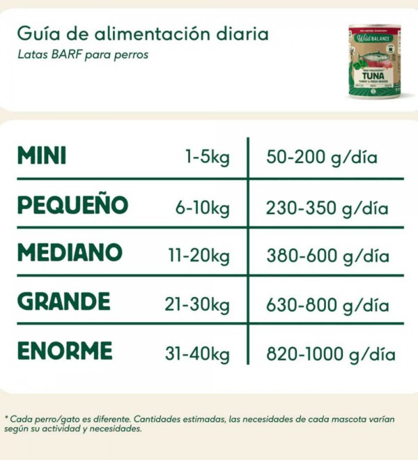 Lata de Atún y Pavo para perros- Filosofía BARF