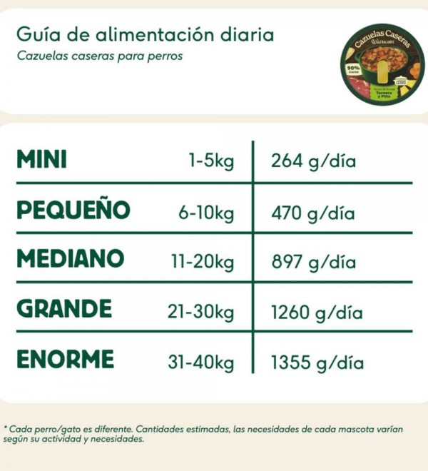 Cazuela Casera de Ternera y Piña para perros 280g