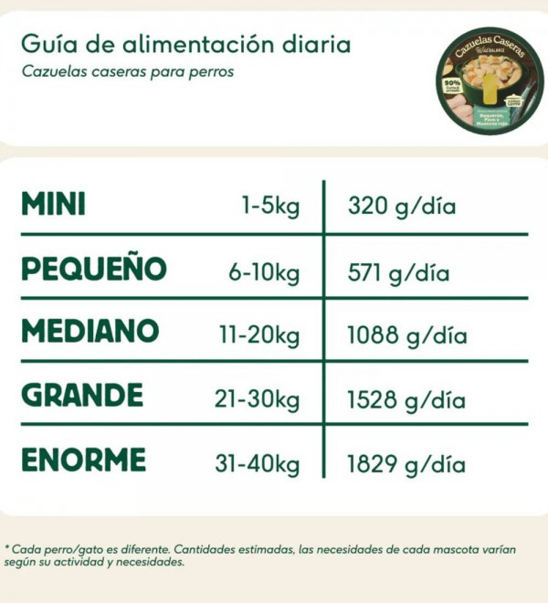 Cazuela Casera de Boquerón, Pavo y Manzana para perros 280g
